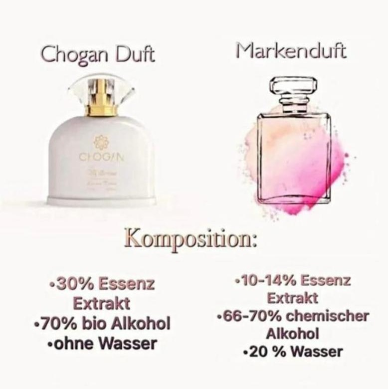 Chogan vs Markenduft